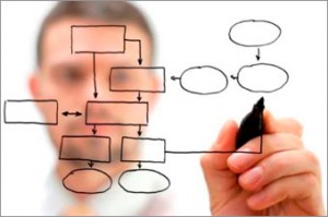 Fasi Parco Avventura